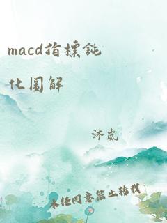 macd指标钝化图解