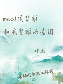 macd顶背离和底背离示意图